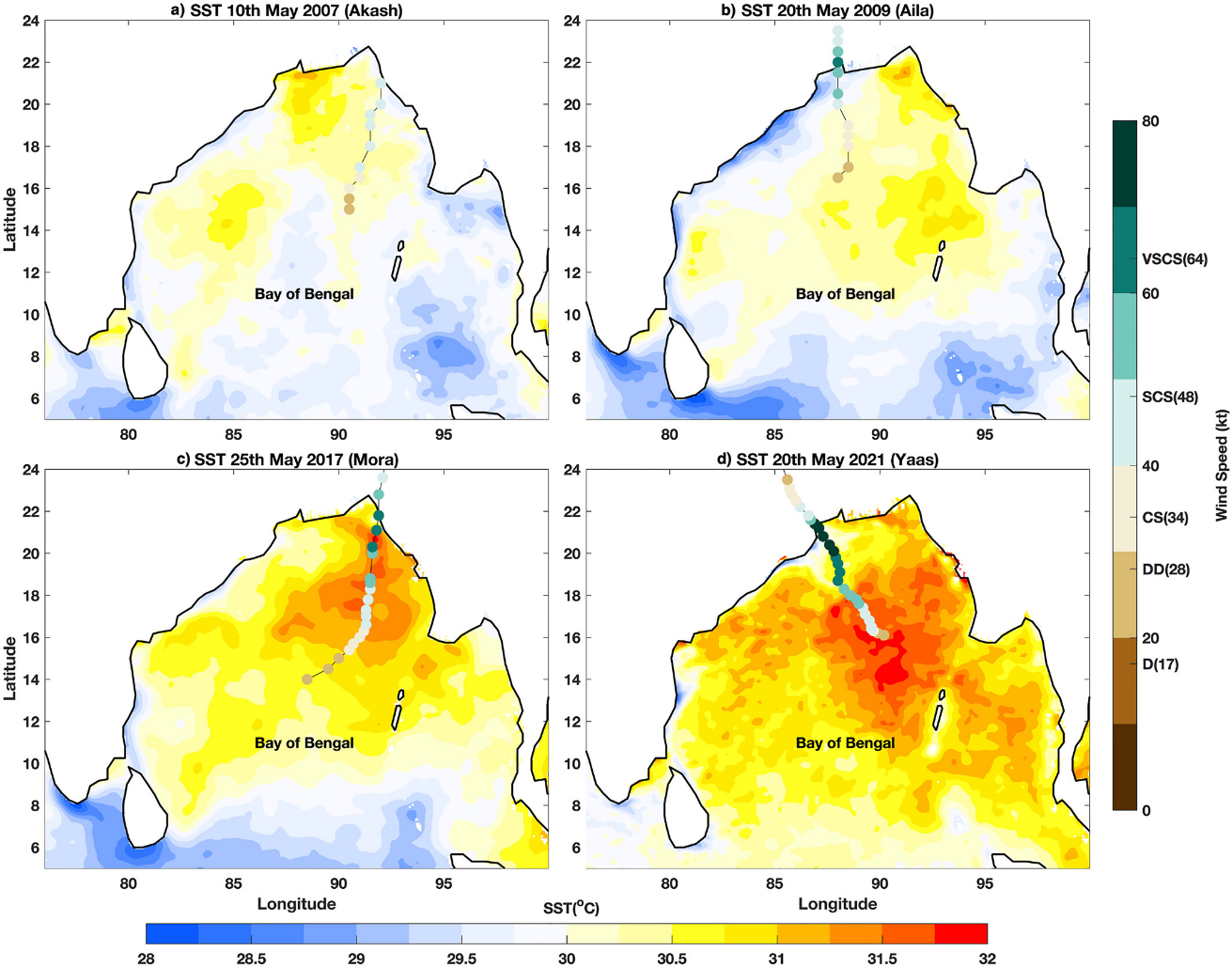 SST Cyclogenesis